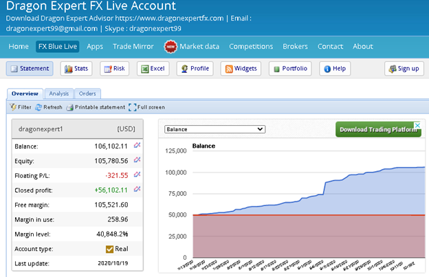 Dragon Expert Trading Results