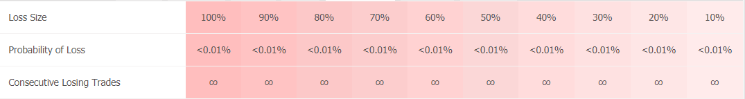 Forex Fury trading results