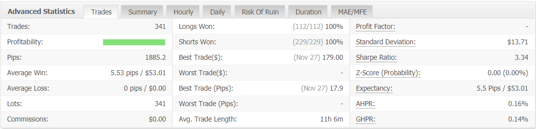 Forex Fury advanced statistics