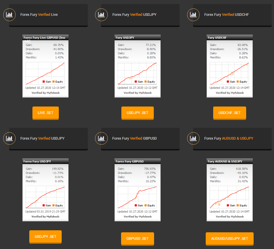 Forex Fury Trading Results