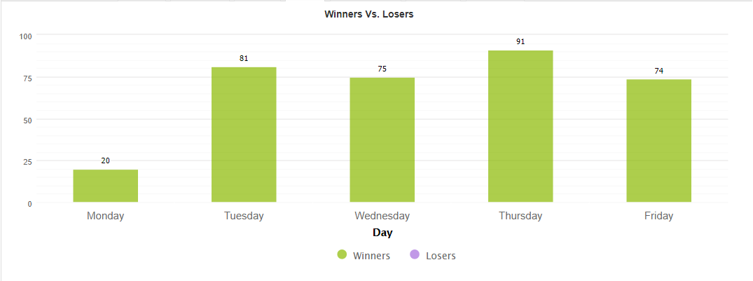 Forex Fury trading results