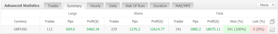 Forex Fury advanced statistics