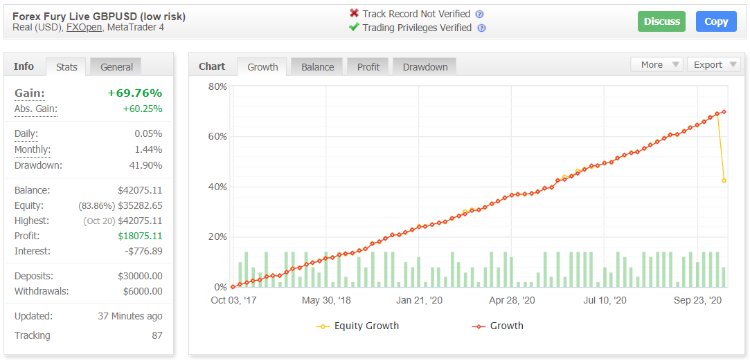 Forex Fury Myfxbook