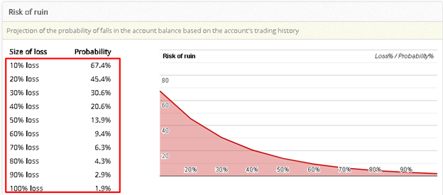 Forex Gump risk of losing