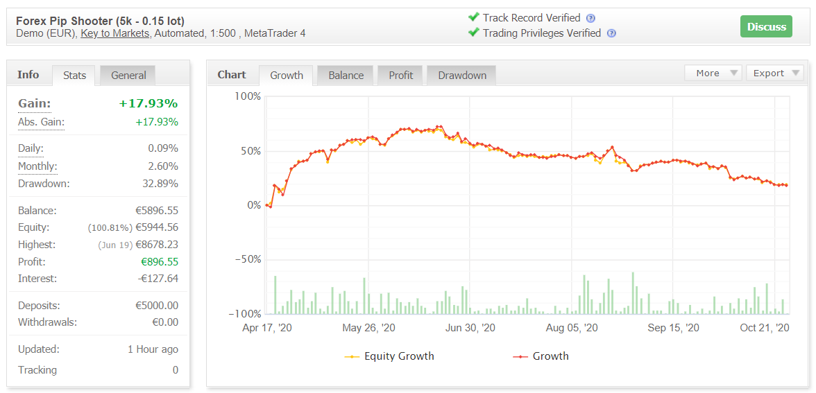 Forex Pip Shooter Myfxbook