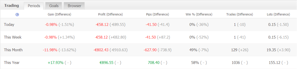 Forex Pip Shooter trading results