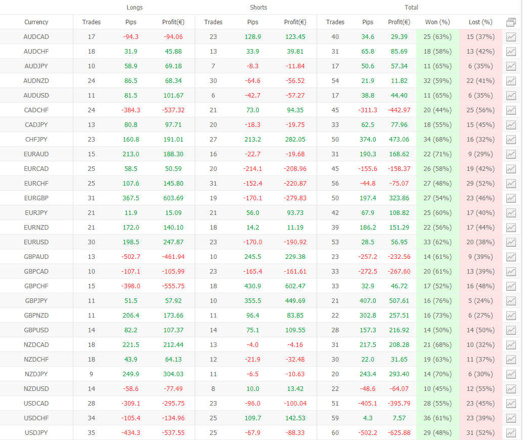 Forex Pip Shooter trading results