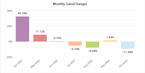 Forex Pip Shooter monthly gain