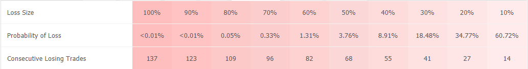 Forex Pip Shooter trading results