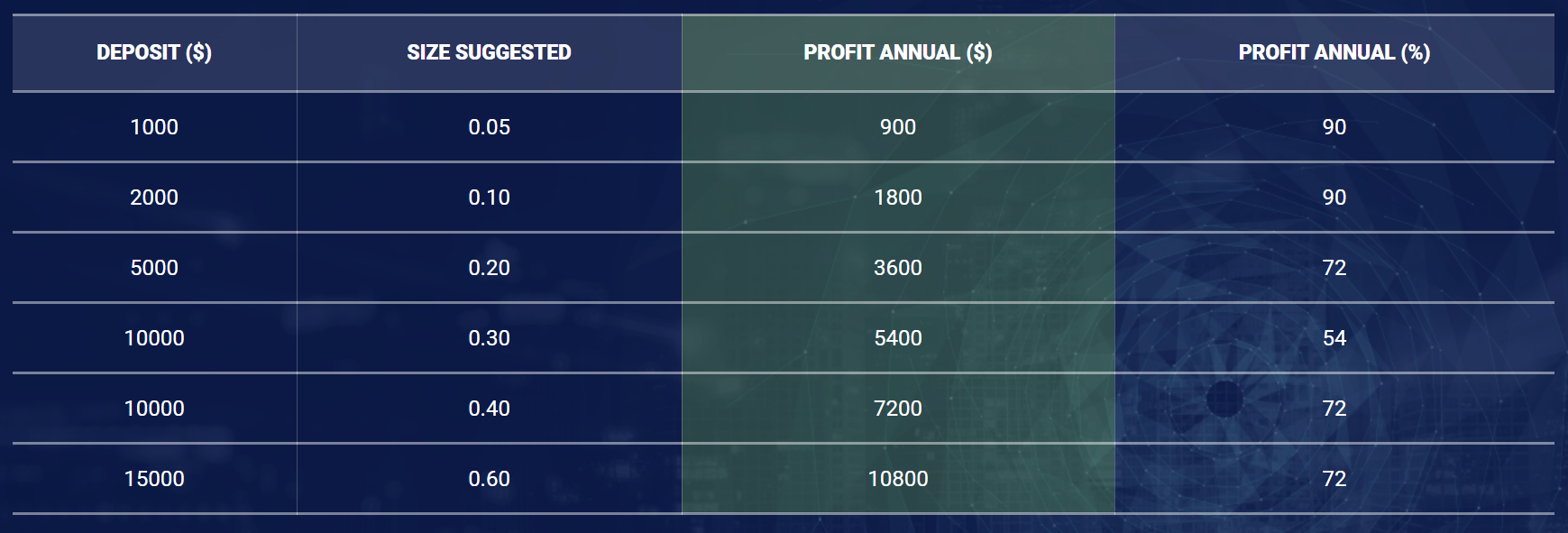 Forex Pip Shooter How it works