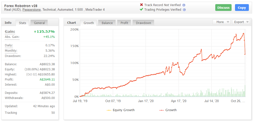 Forex Robotron Myfxbook