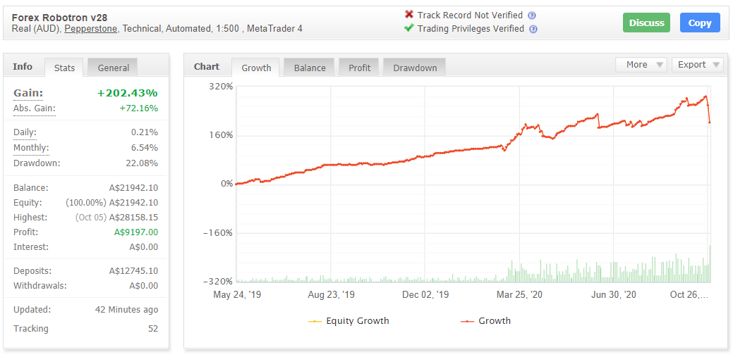 Forex Robotron Myfxbook