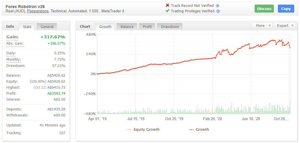 Forex Robotron Myfxbook