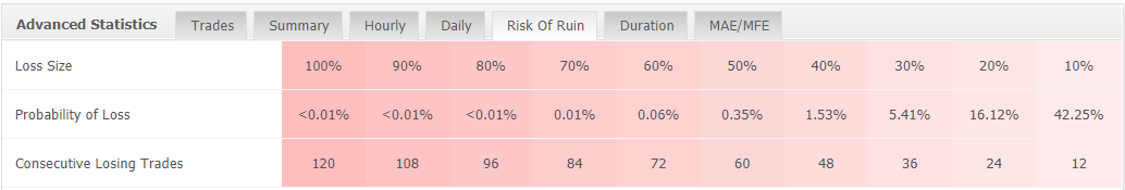 Forex Robotron Trading Results