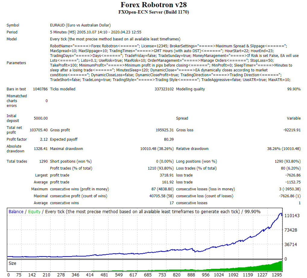 Forex Robotron Trading Strategy