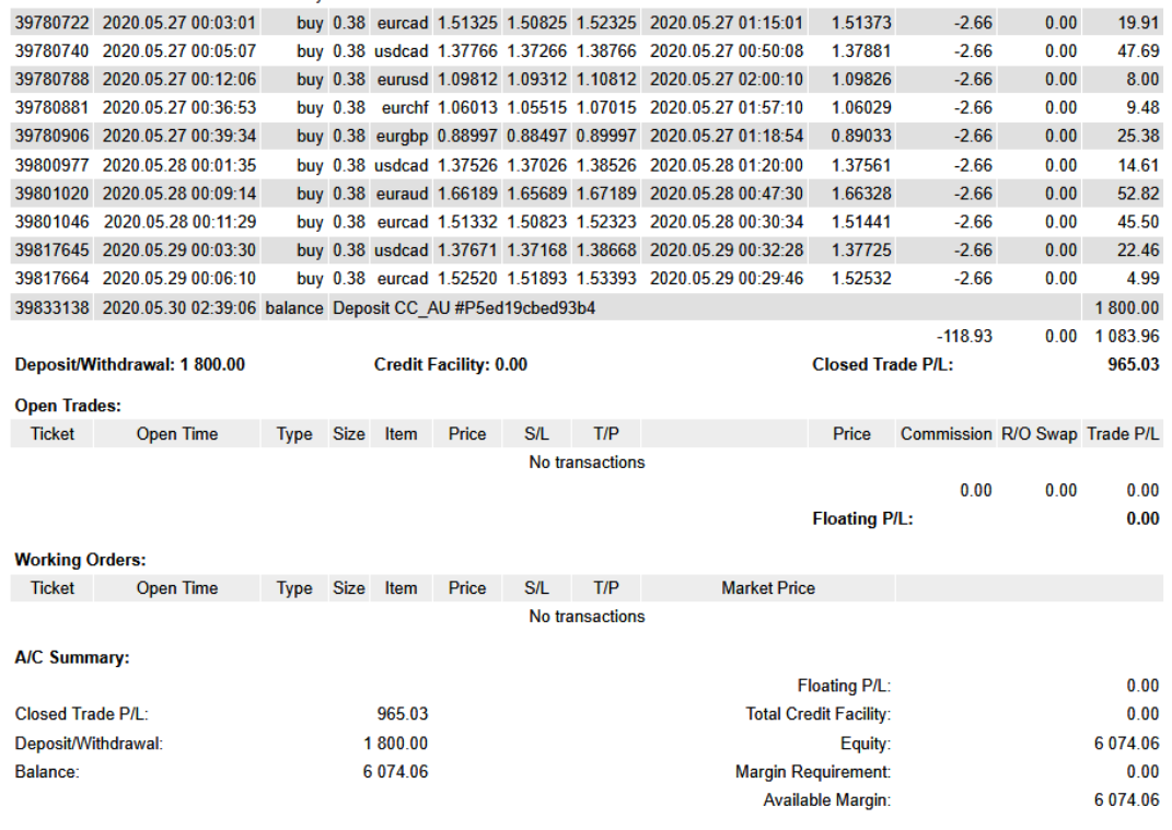 Forex Robotron presentation