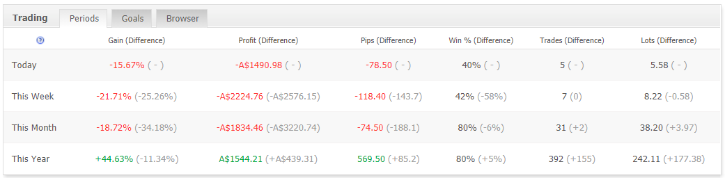 Forex Robotron Trading Results