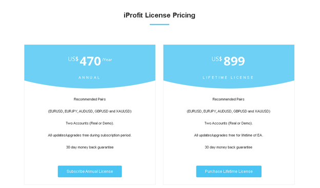 iProfit EA Pricing