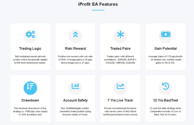 iProfit EA Features