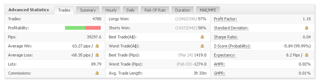 iProfit EA advanced statistics