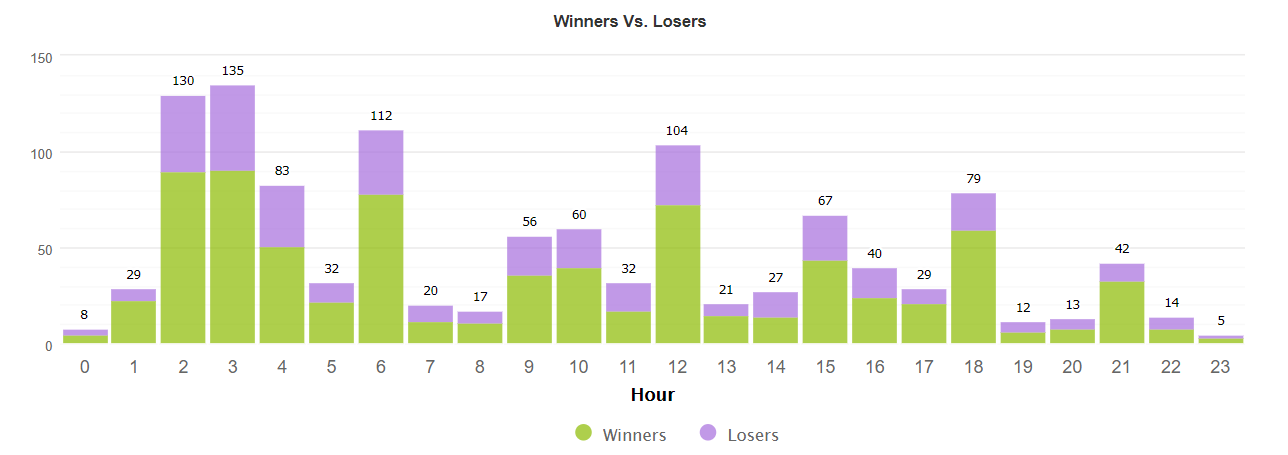 Big Bang trading results