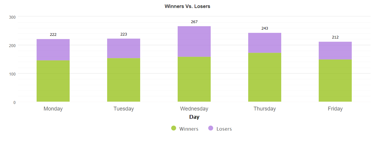 Big Bang trading results