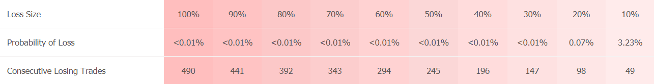 Big Bang trading results