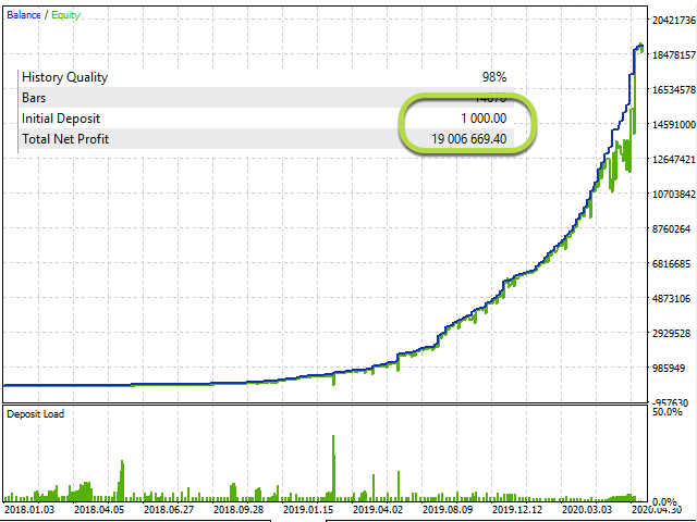 Big Bang Trading Results