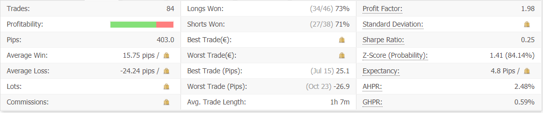 Dragon EA advanced statistics