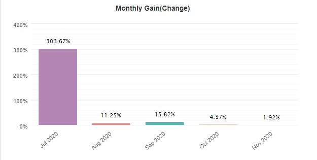 Dragon EA monthly gain