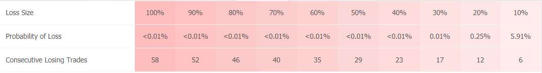 Dragon EA Trading Results