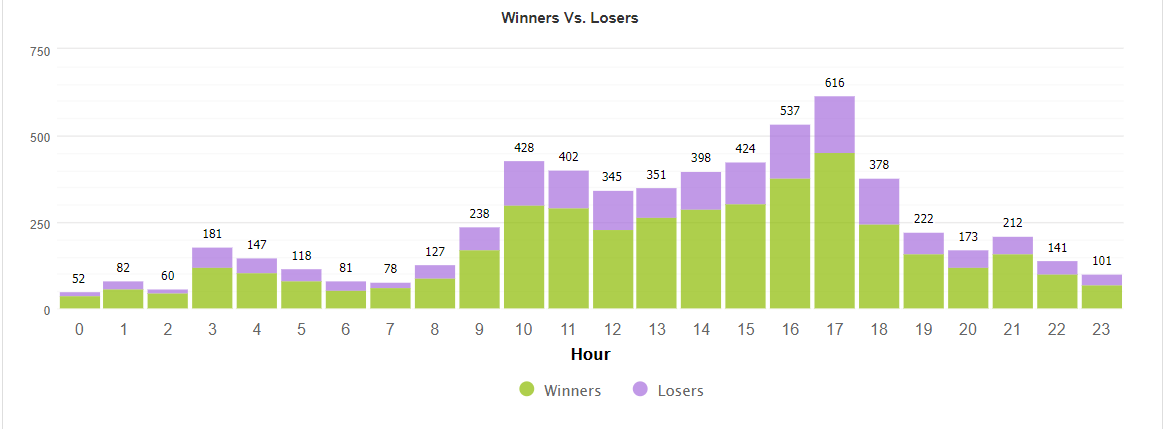 Elite Forex Scalper trading results