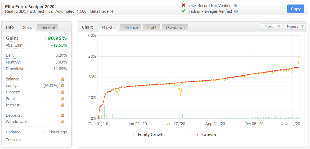 Elite Forex Scalper Myfxbook