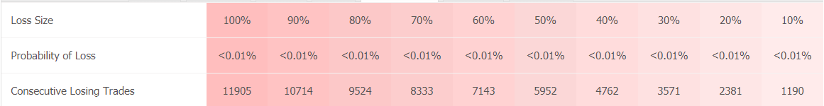 Elite Forex Scalper trading results