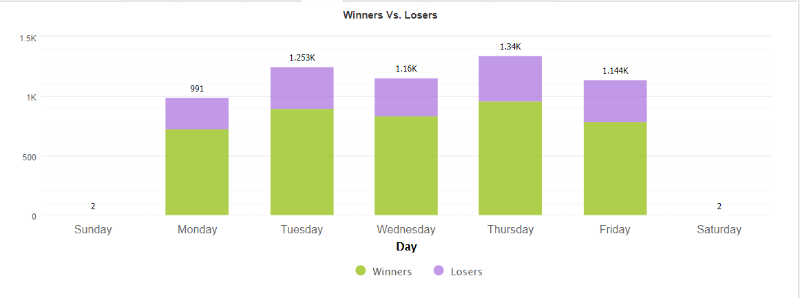 Elite Forex Scalper trading results