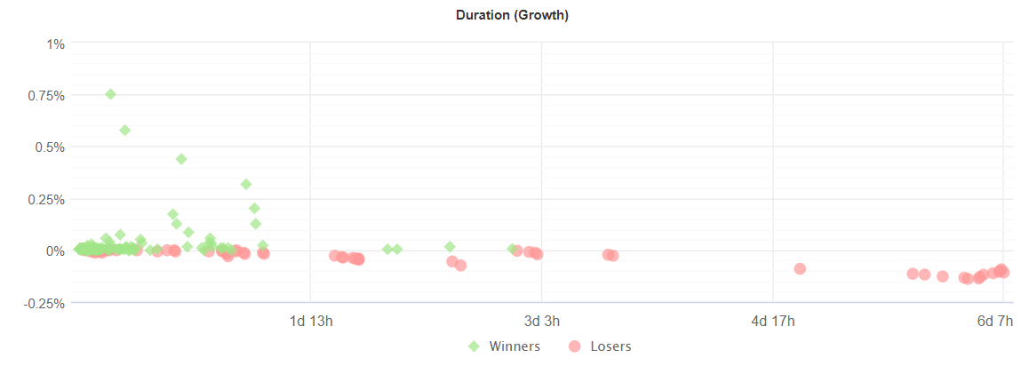 Elite Forex Scalper trading results