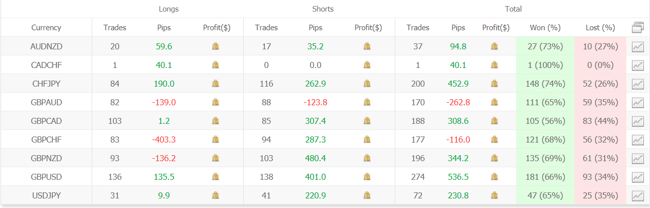 Forex GBP Avenger statistics