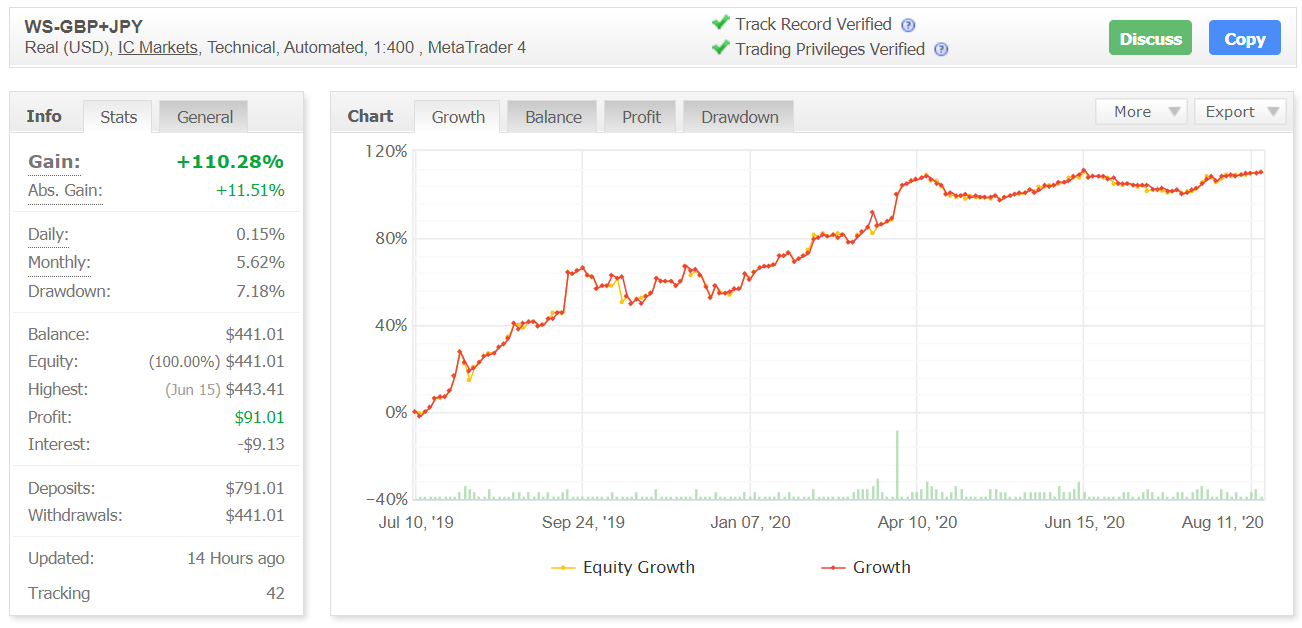 Forex GBP Avenger myfxbook