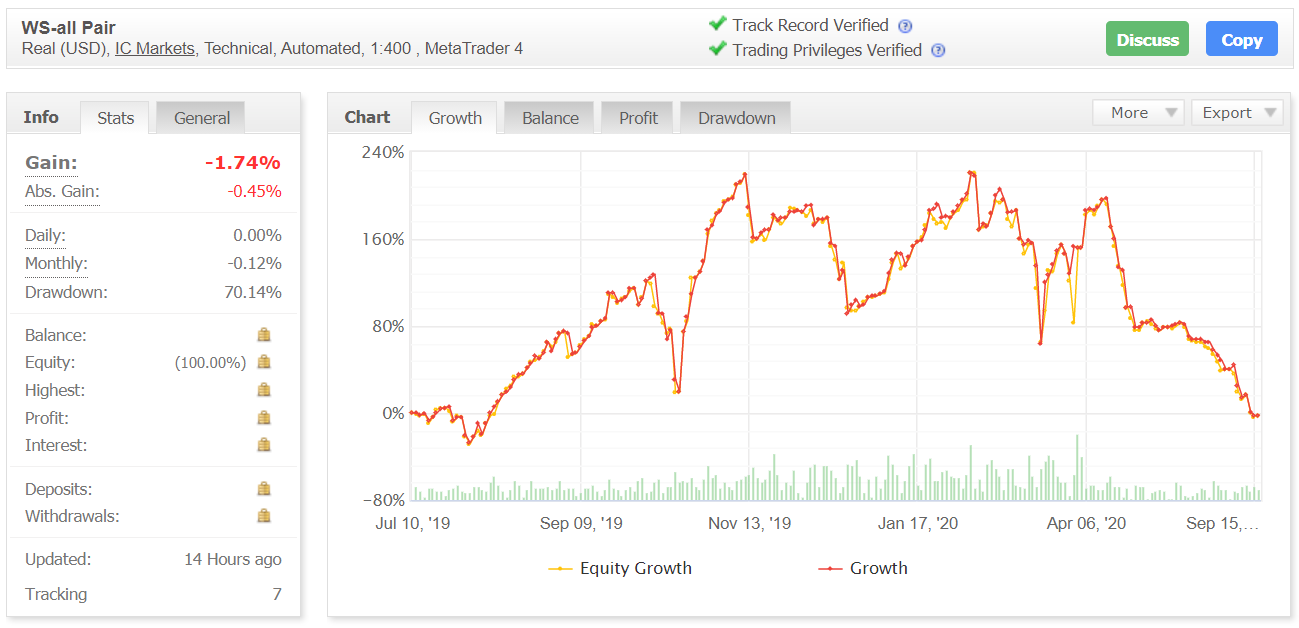 Forex GBP Avenger myfxbook