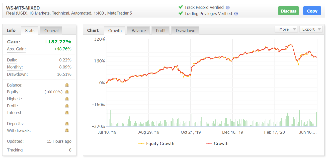 Forex GBP Avenger myfxbook