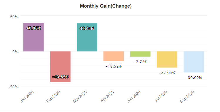 Forex GBP Avenger monthly gain