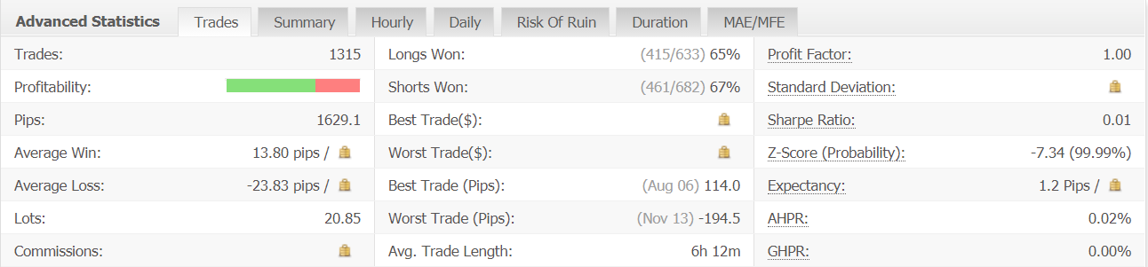 Forex GBP Avenger advanced statistics