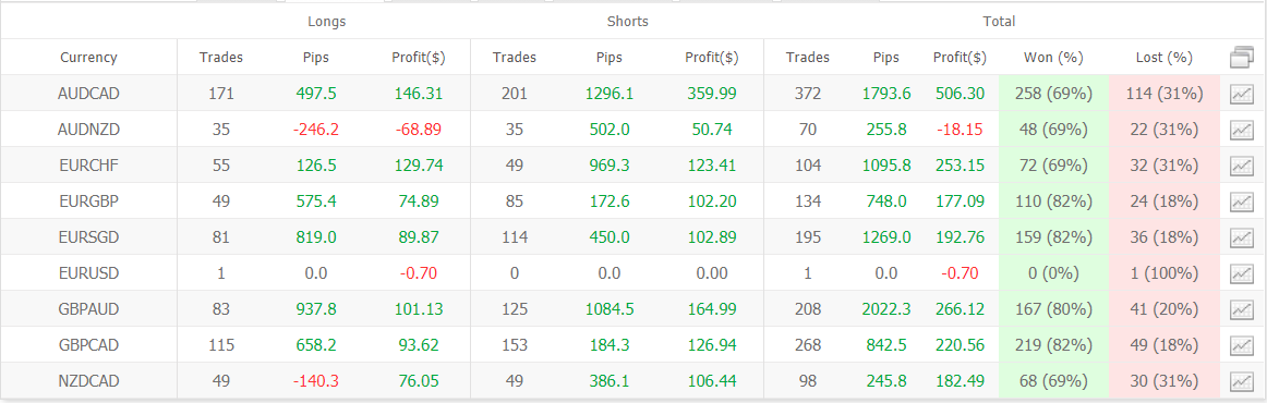 Night Hawk trading results