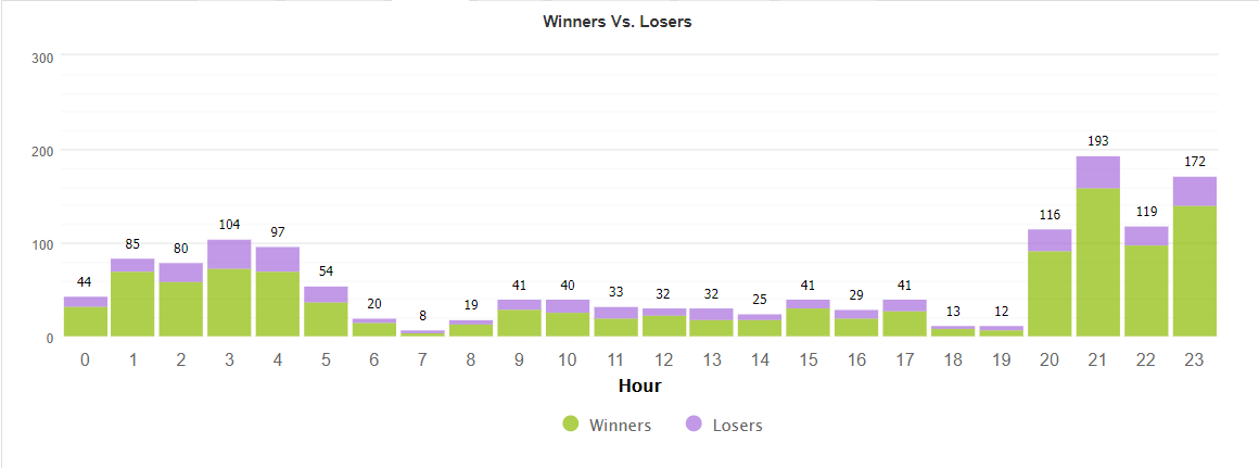 Night Hawk trading results