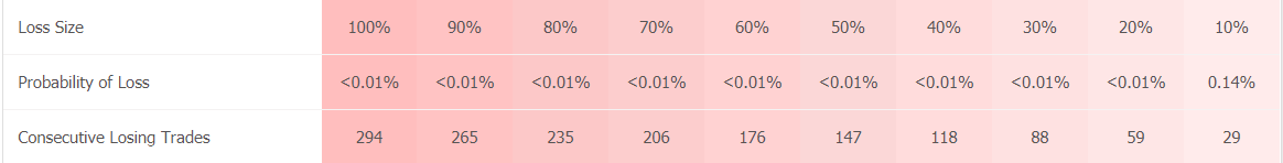 Night Hawk trading results