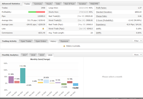 Centre Forex trading results