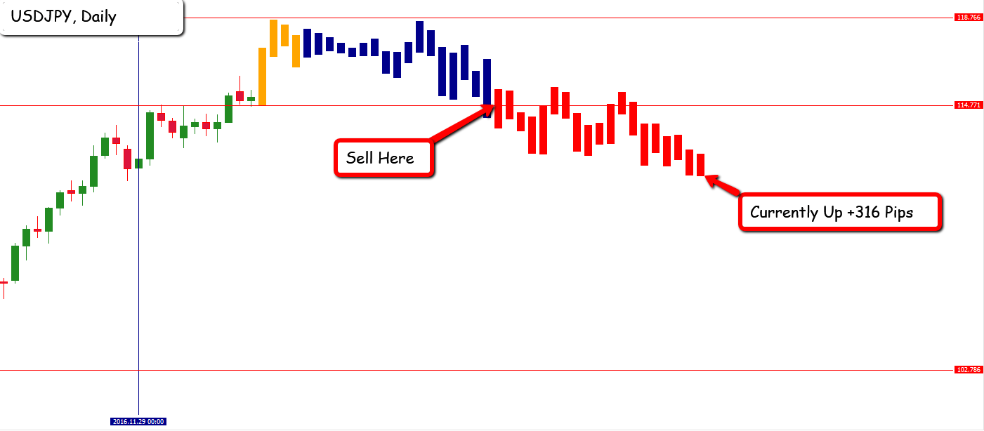 EFC Indicator - We can trade on 36 different charts at the same time