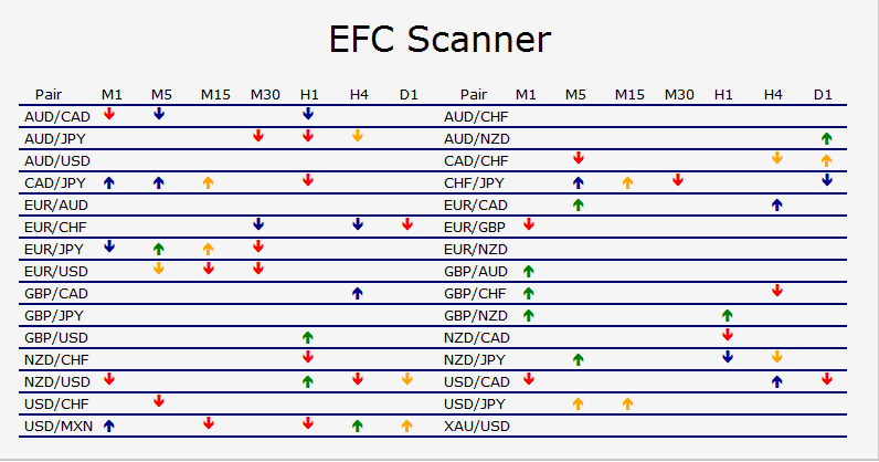 EFC Indicator scanner