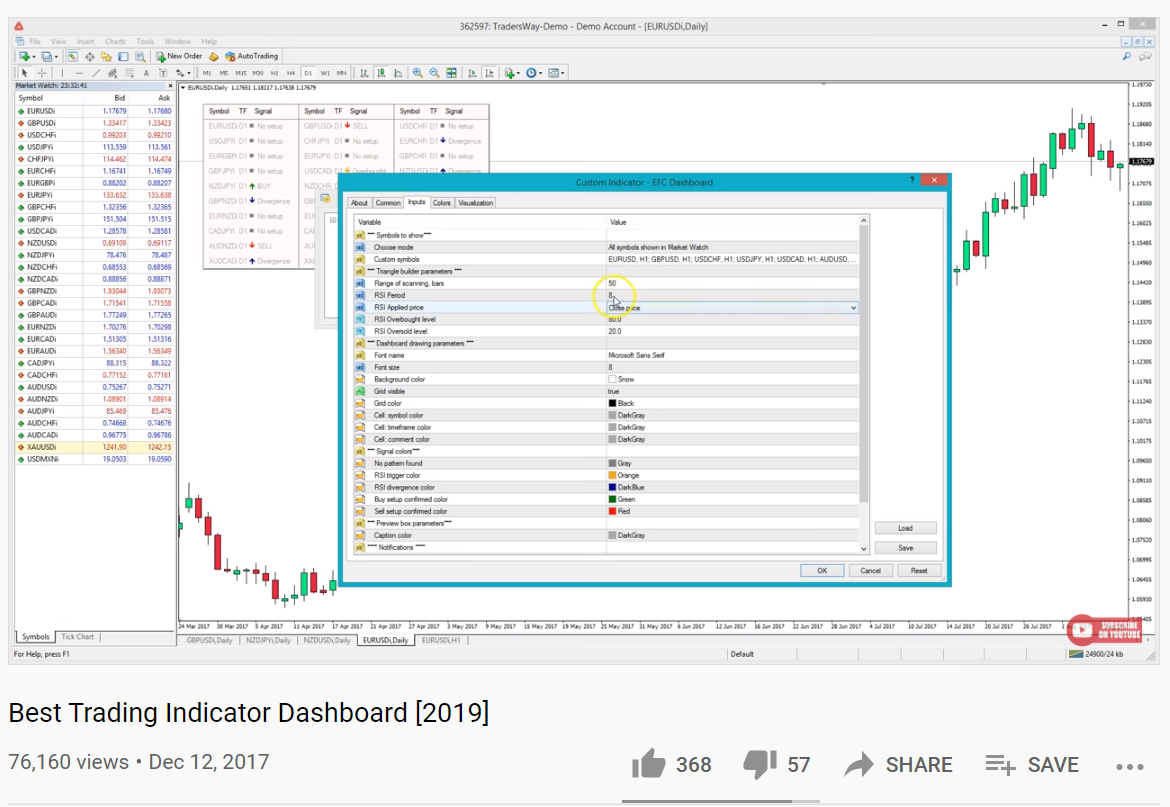 EFC Indicator - dashboard features and settings