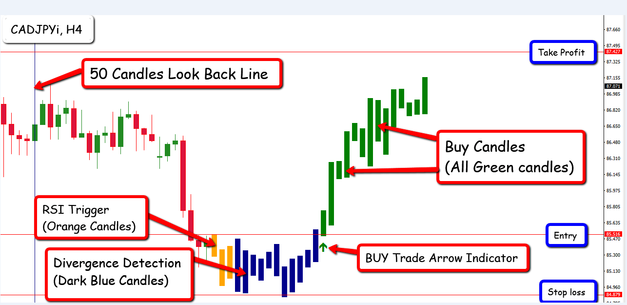 EFC Indicator - How it works